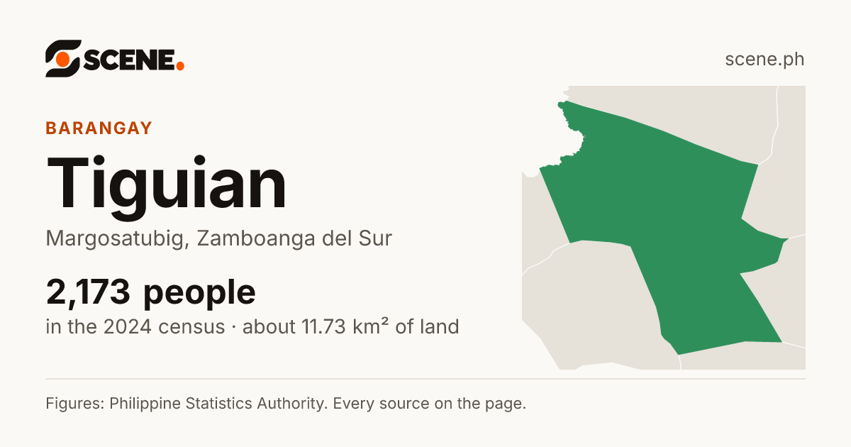 Tiguian, Margosatubig, barangay: 2,173 people in the 2024 census