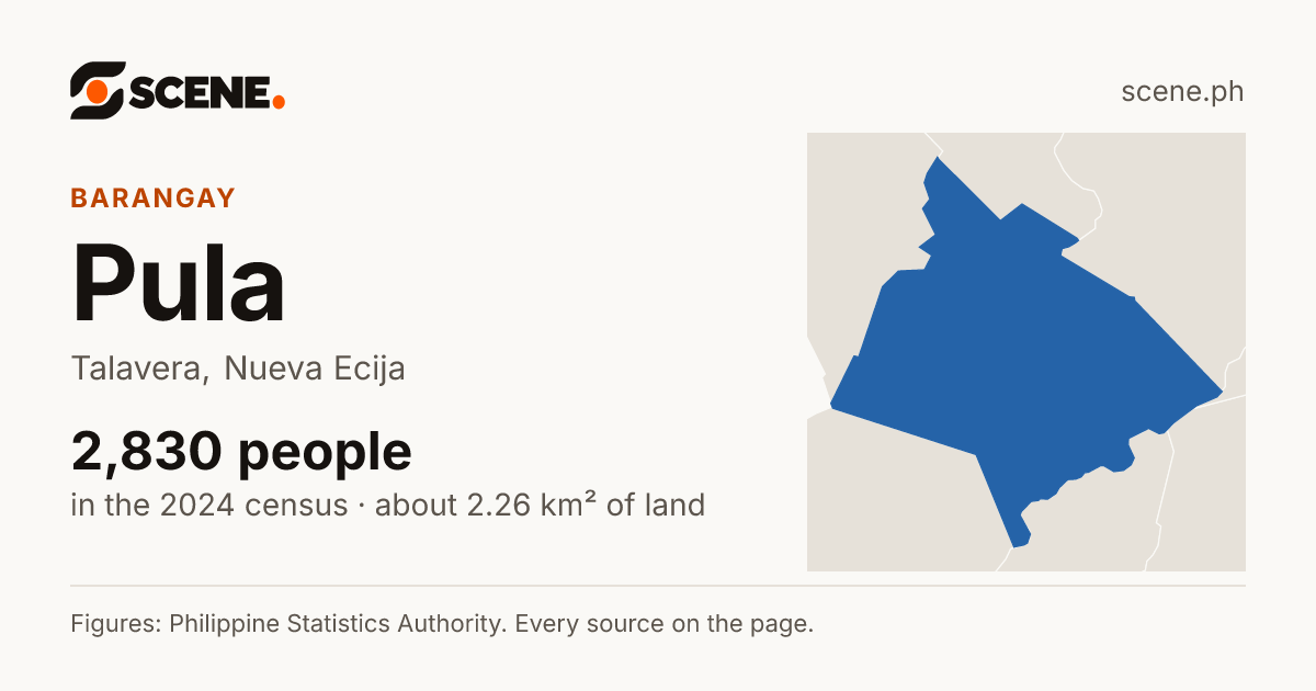 Pula, Talavera, barangay: 2,830 people in the 2024 census