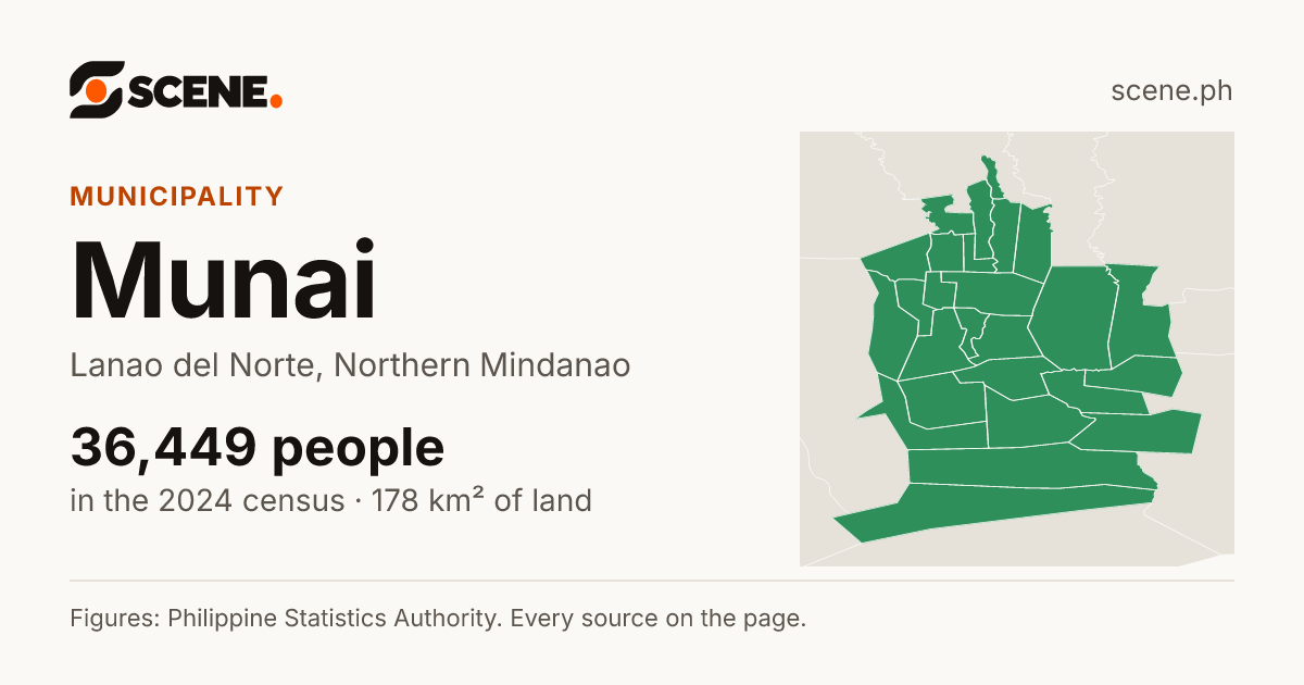 Munai, Lanao del Norte, municipality: 36,449 people in the 2024 census