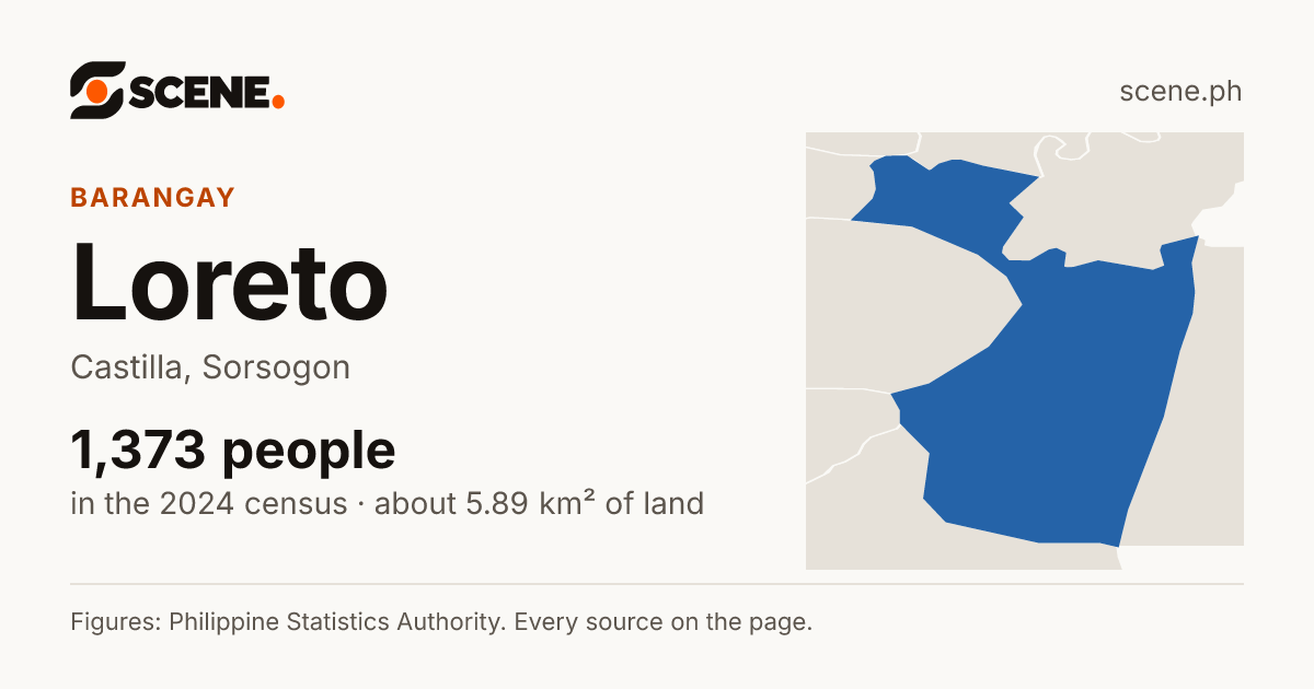 Loreto, Castilla, barangay: 1,373 people in the 2024 census