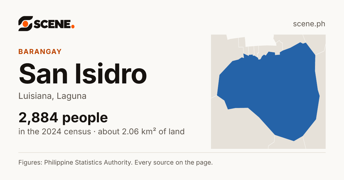 San Isidro, Luisiana, barangay: 2,884 people in the 2024 census