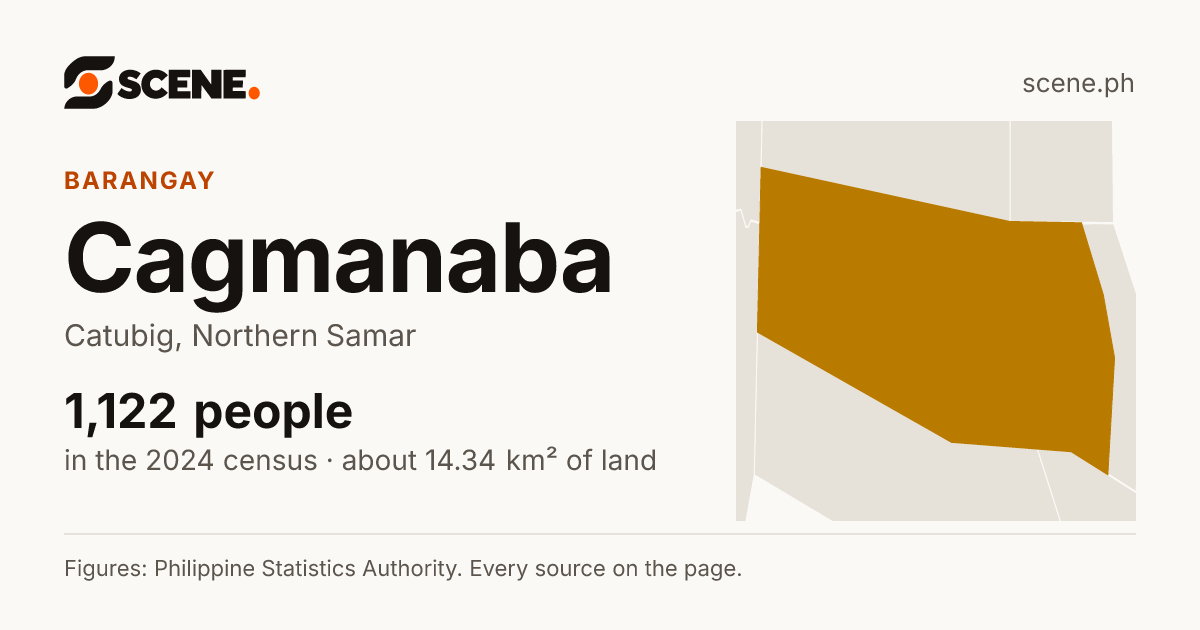 Cagmanaba, Catubig, barangay: 1,122 people in the 2024 census