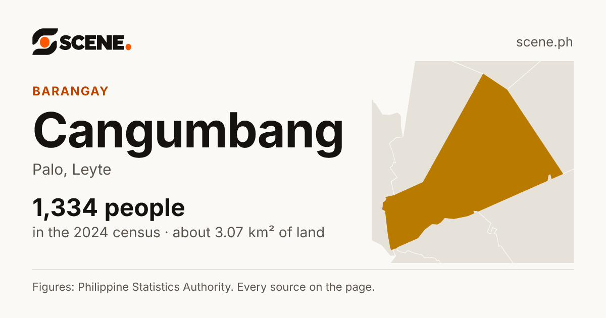 Cangumbang, Palo, barangay: 1,334 people in the 2024 census