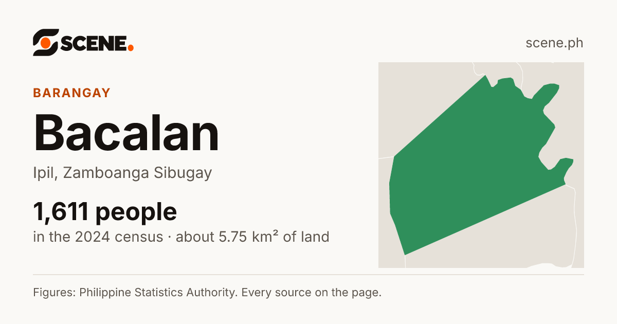 Bacalan, Ipil, barangay: 1,611 people in the 2024 census