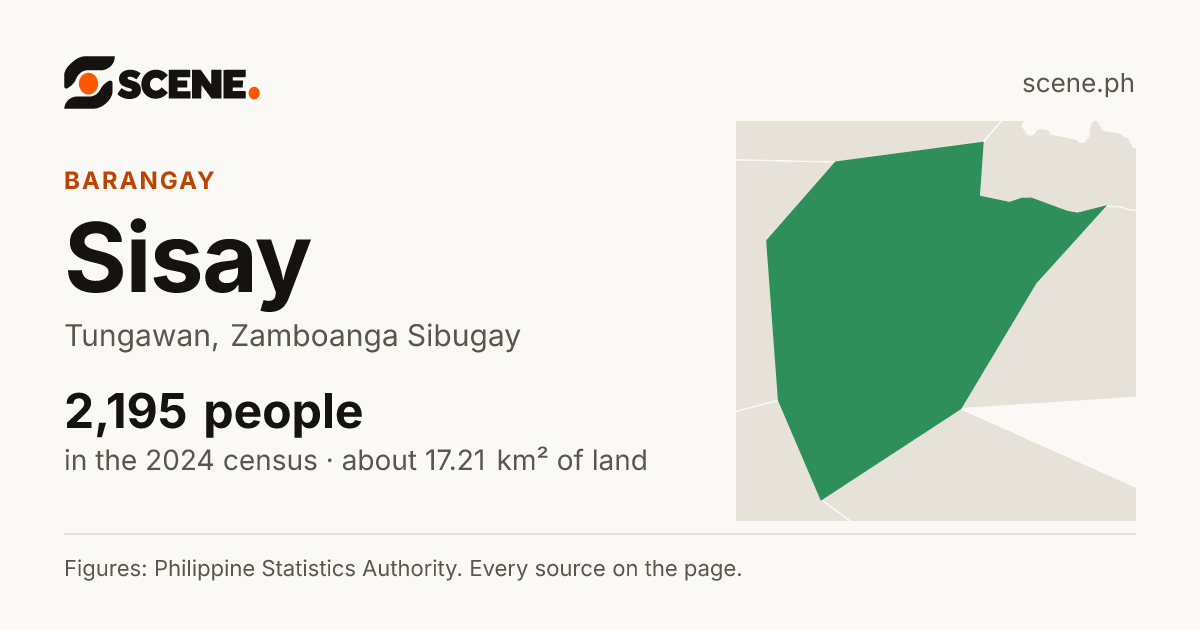Sisay, Tungawan, barangay: 2,195 people in the 2024 census