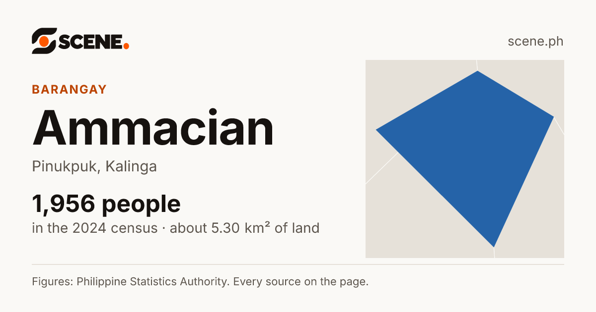 Ammacian, Pinukpuk, barangay: 1,956 people in the 2024 census