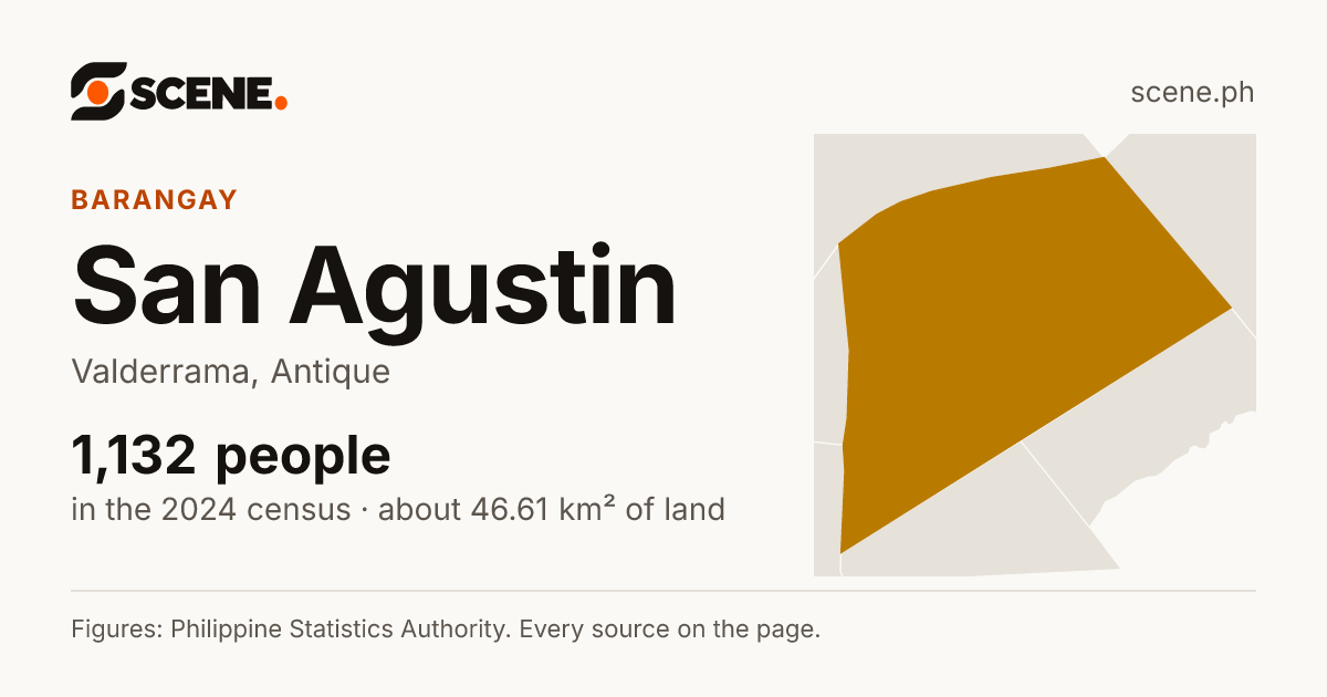 San Agustin, Valderrama, barangay: 1,132 people in the 2024 census