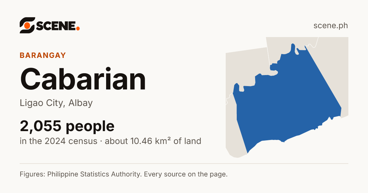 Cabarian, Ligao City, barangay: 2,055 people in the 2024 census