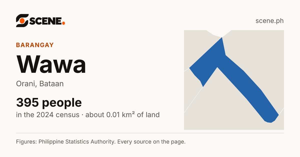 Wawa, Orani, barangay: 395 people in the 2024 census