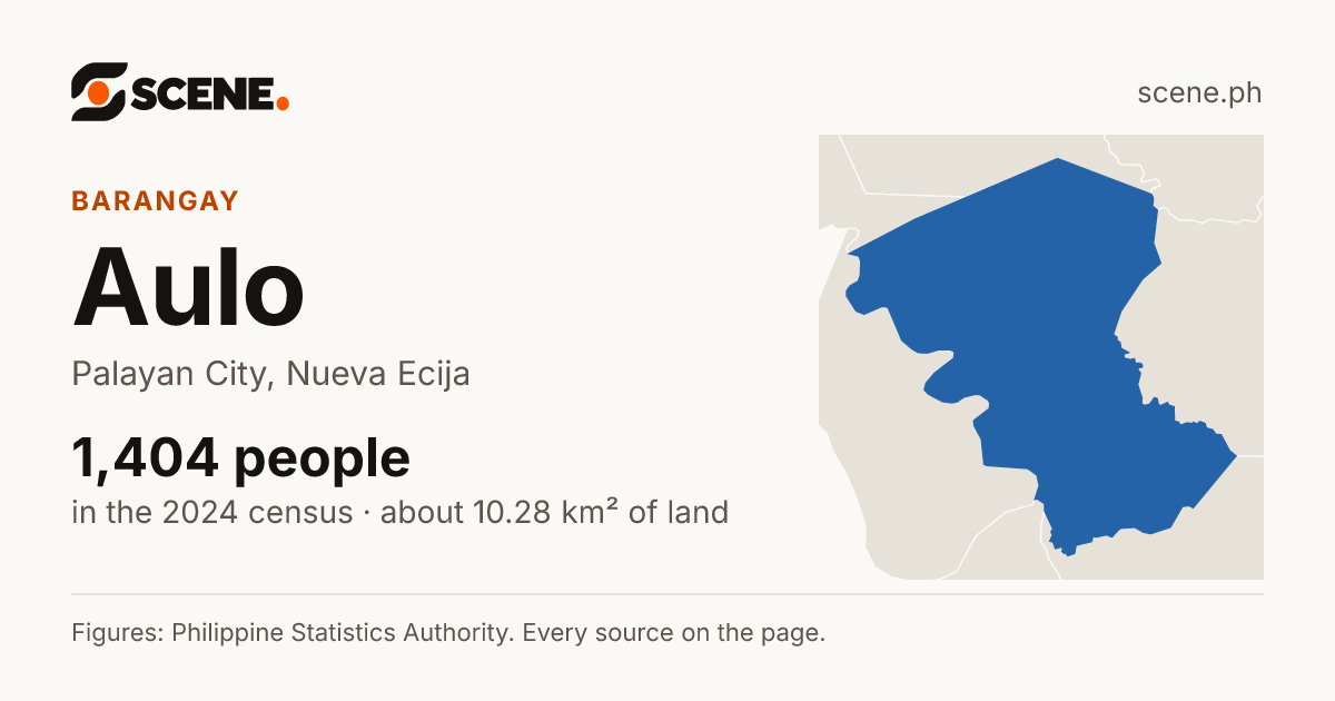 Aulo, Palayan City, barangay: 1,404 people in the 2024 census