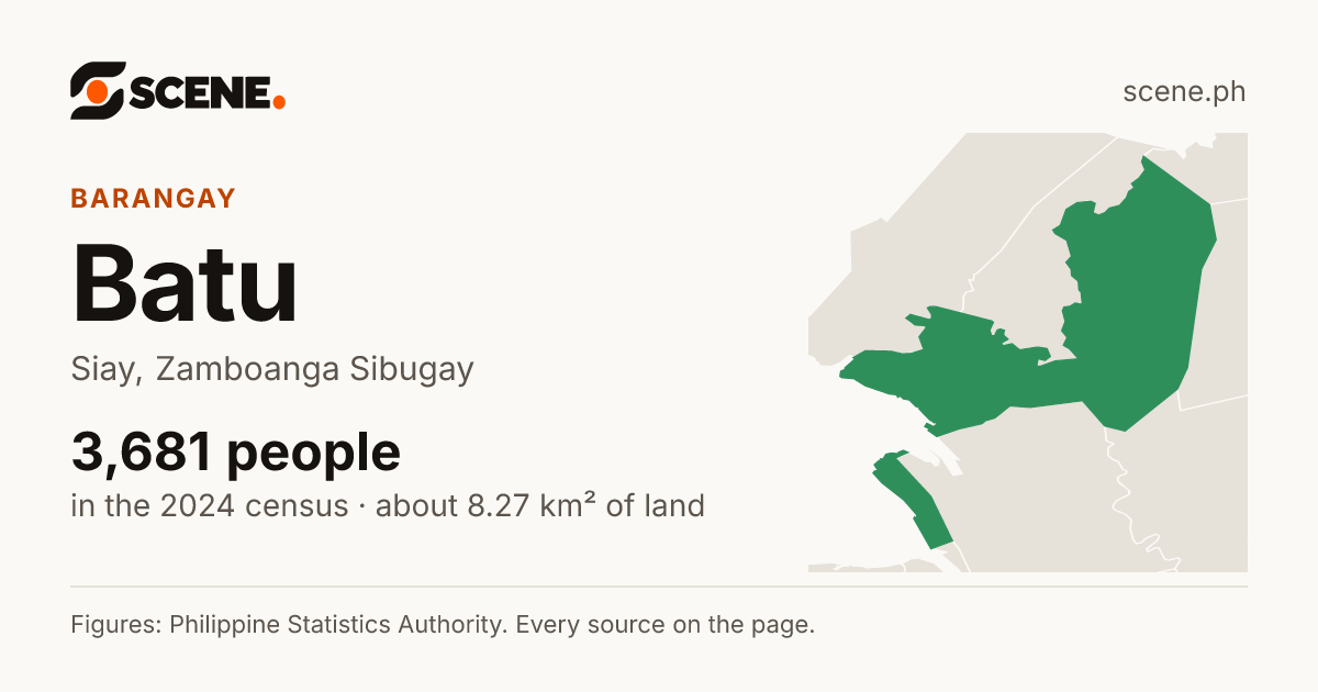 Batu, Siay, barangay: 3,681 people in the 2024 census