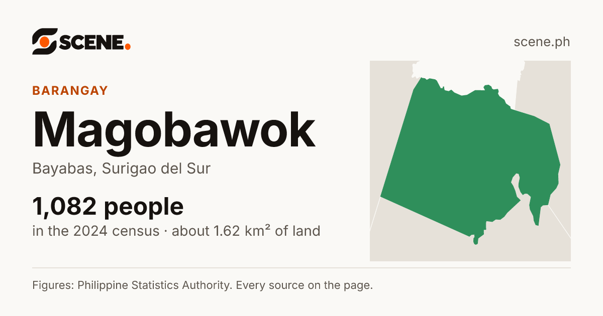 Magobawok, Bayabas, barangay: 1,082 people in the 2024 census