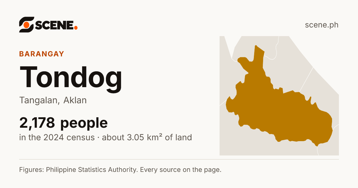 Tondog, Tangalan, barangay: 2,178 people in the 2024 census
