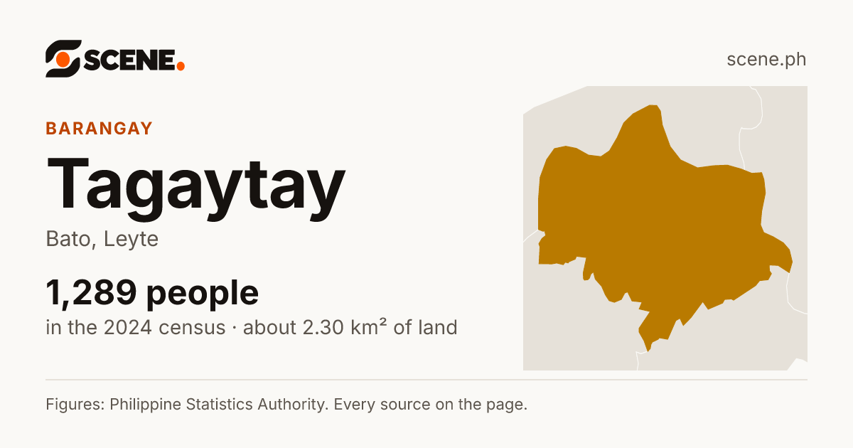 Tagaytay, Bato, barangay: 1,289 people in the 2024 census