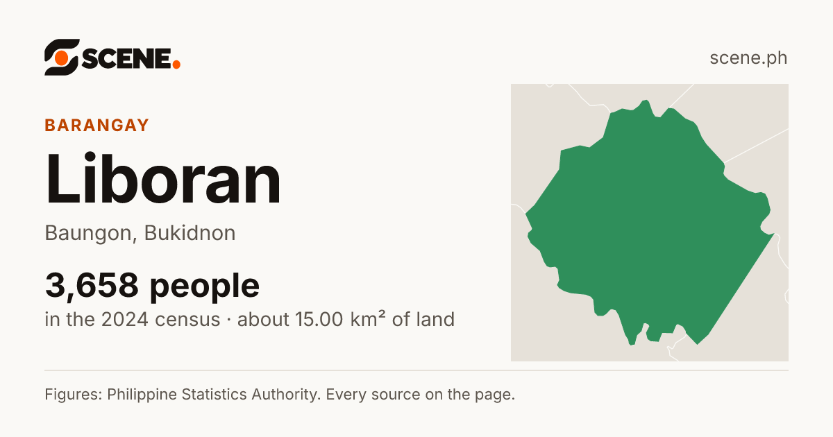 Liboran, Baungon, barangay: 3,658 people in the 2024 census