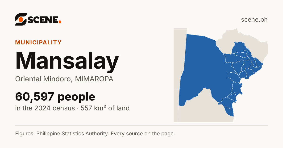 Mansalay, Oriental Mindoro, municipality: 60,597 people in the 2024 census