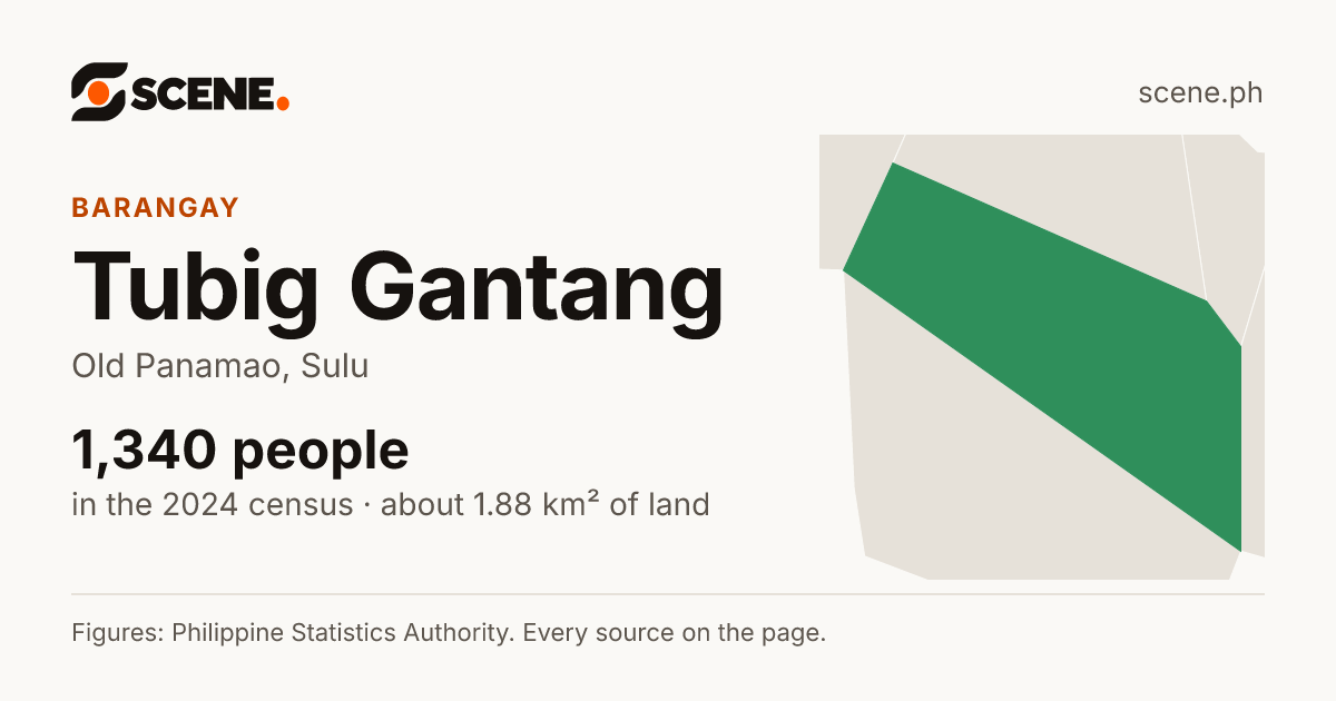 Tubig Gantang, Old Panamao, barangay: 1,340 people in the 2024 census