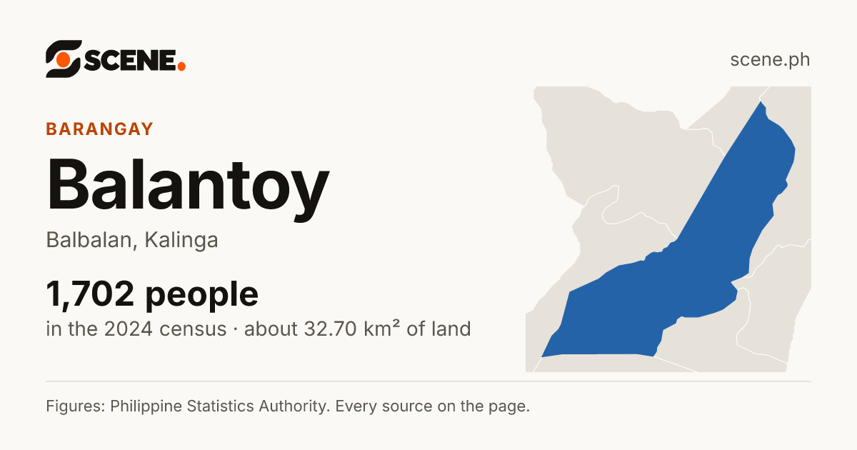 Balantoy, Balbalan, barangay: 1,702 people in the 2024 census