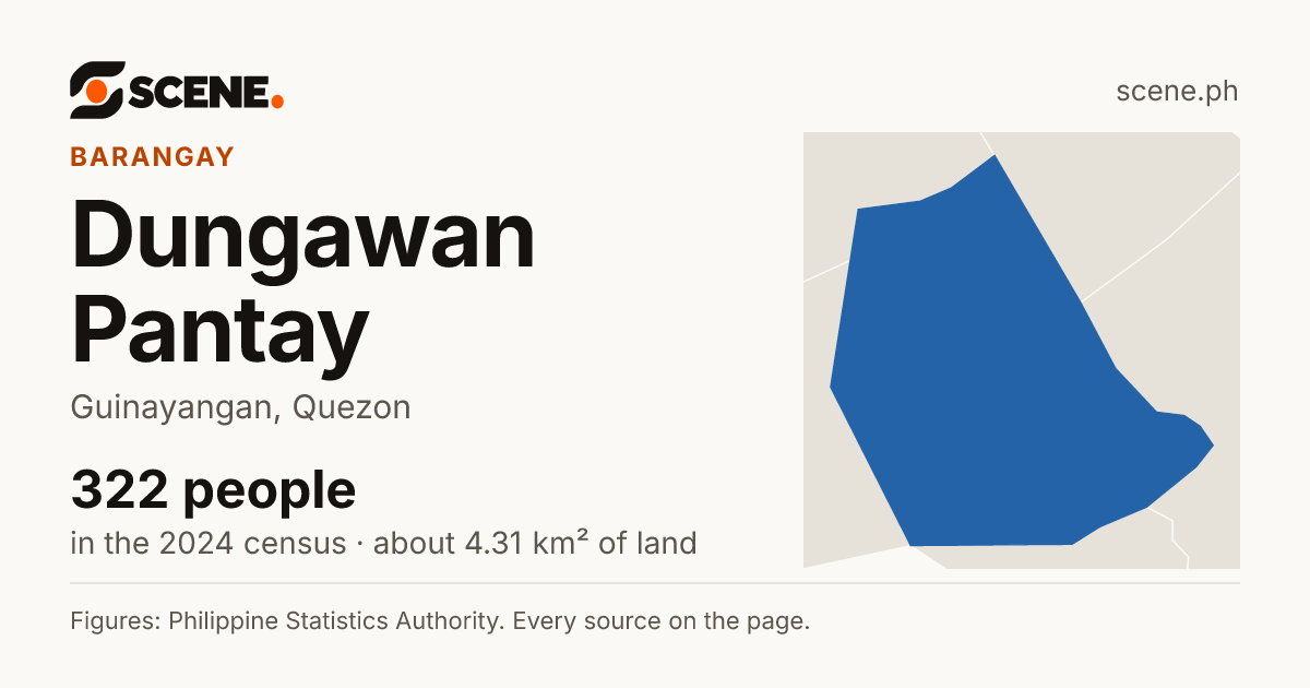 Dungawan Pantay, Guinayangan, barangay: 322 people in the 2024 census