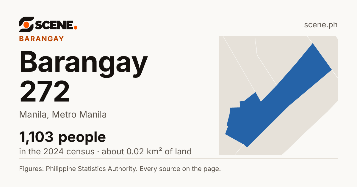 Barangay 272, Manila, barangay: 1,103 people in the 2024 census