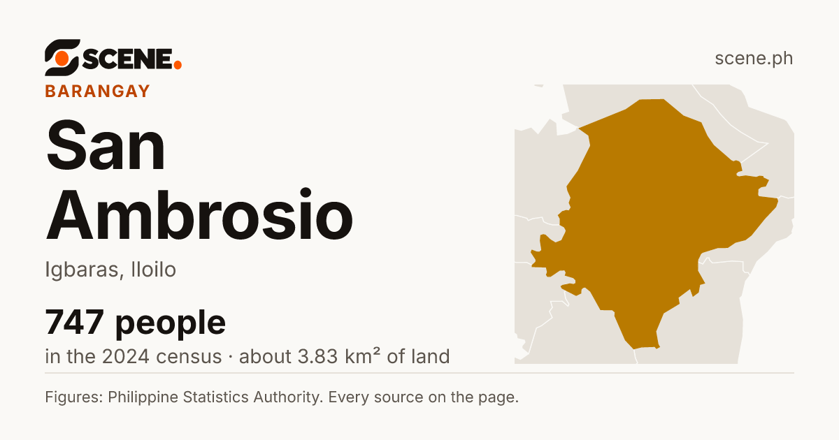 San Ambrosio, Igbaras, barangay: 747 people in the 2024 census