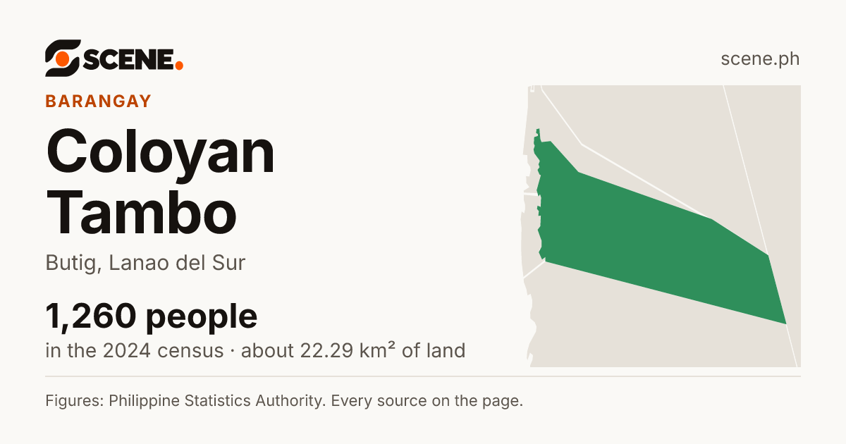 Coloyan Tambo, Butig, barangay: 1,260 people in the 2024 census
