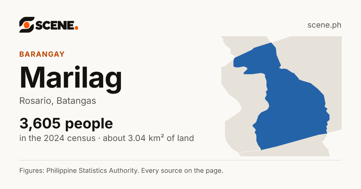 Marilag, Rosario, barangay: 3,605 people in the 2024 census