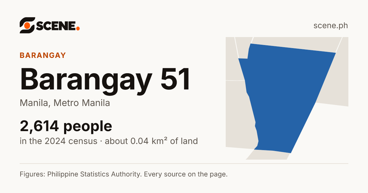 Barangay 51, Manila, barangay: 2,614 people in the 2024 census
