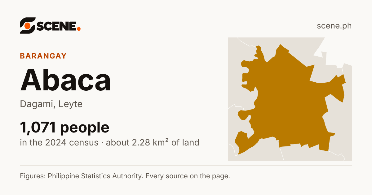 Abaca, Dagami, barangay: 1,071 people in the 2024 census