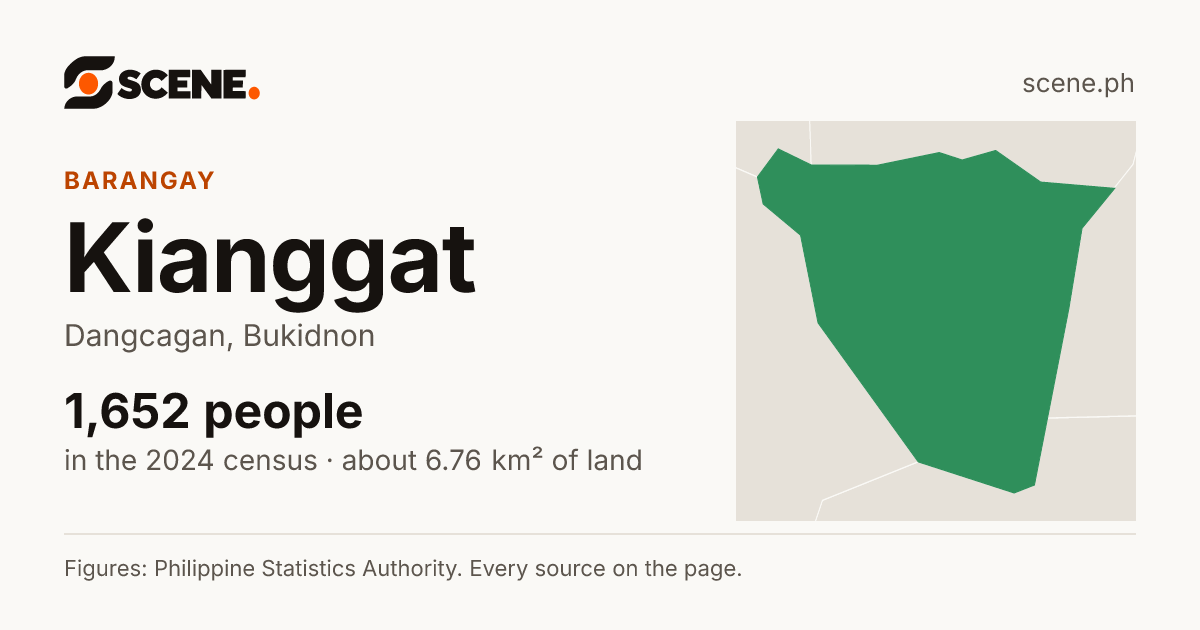 Kianggat, Dangcagan, barangay: 1,652 people in the 2024 census