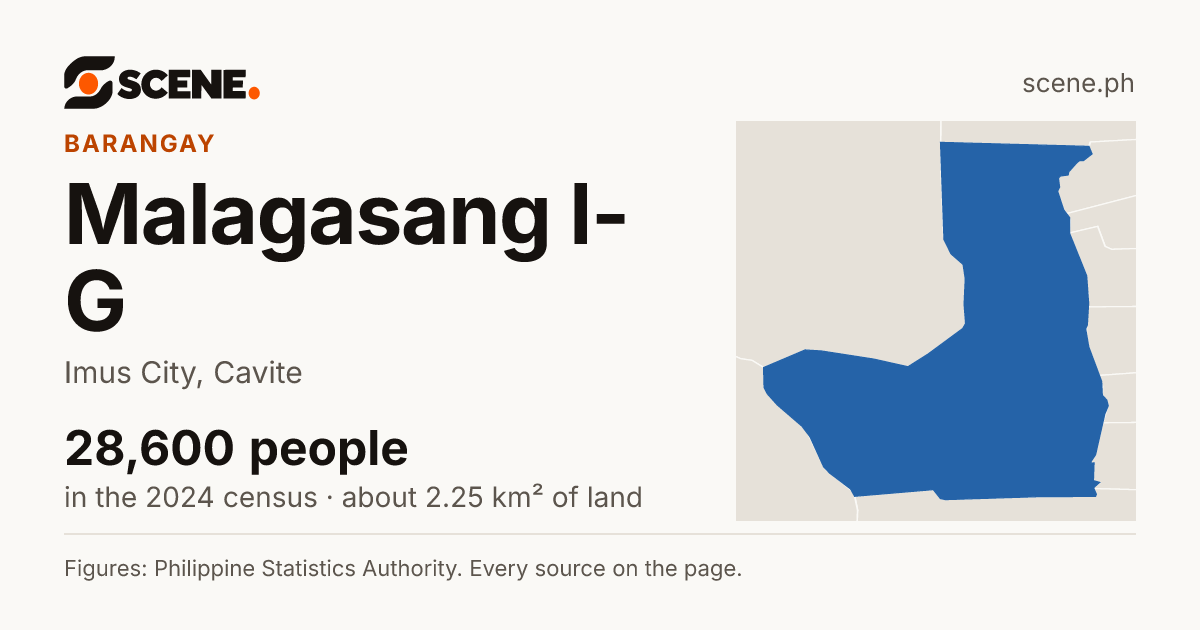 Malagasang I-G, Imus City, barangay: 28,600 people in the 2024 census