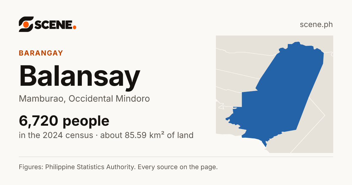 Balansay, Mamburao, barangay: 6,720 people in the 2024 census