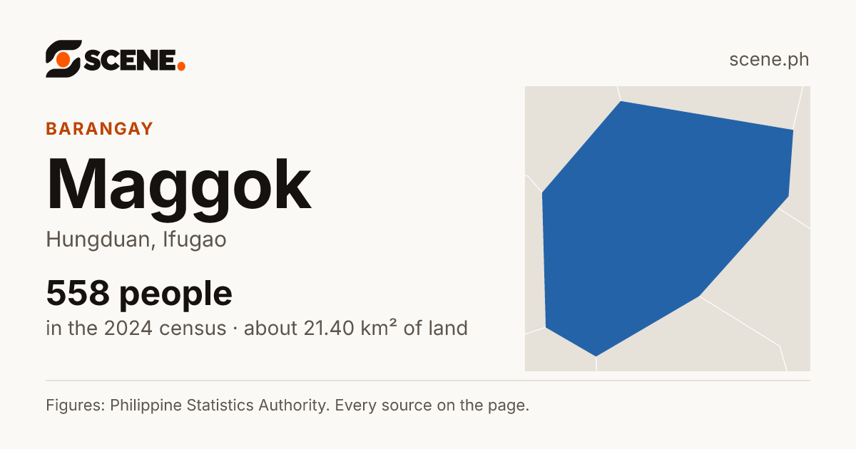 Maggok, Hungduan, barangay: 558 people in the 2024 census
