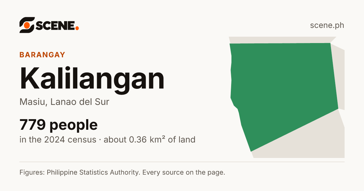 Kalilangan, Masiu, barangay: 779 people in the 2024 census