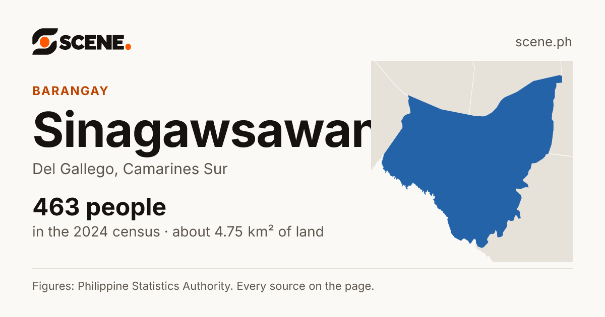 Sinagawsawan, Del Gallego, barangay: 463 people in the 2024 census