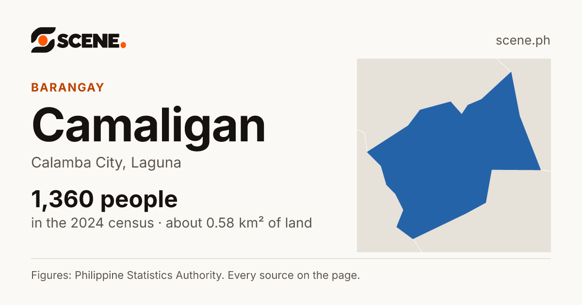 Camaligan, Calamba City, barangay: 1,360 people in the 2024 census