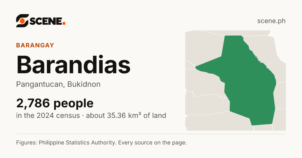 Barandias, Pangantucan, barangay: 2,786 people in the 2024 census
