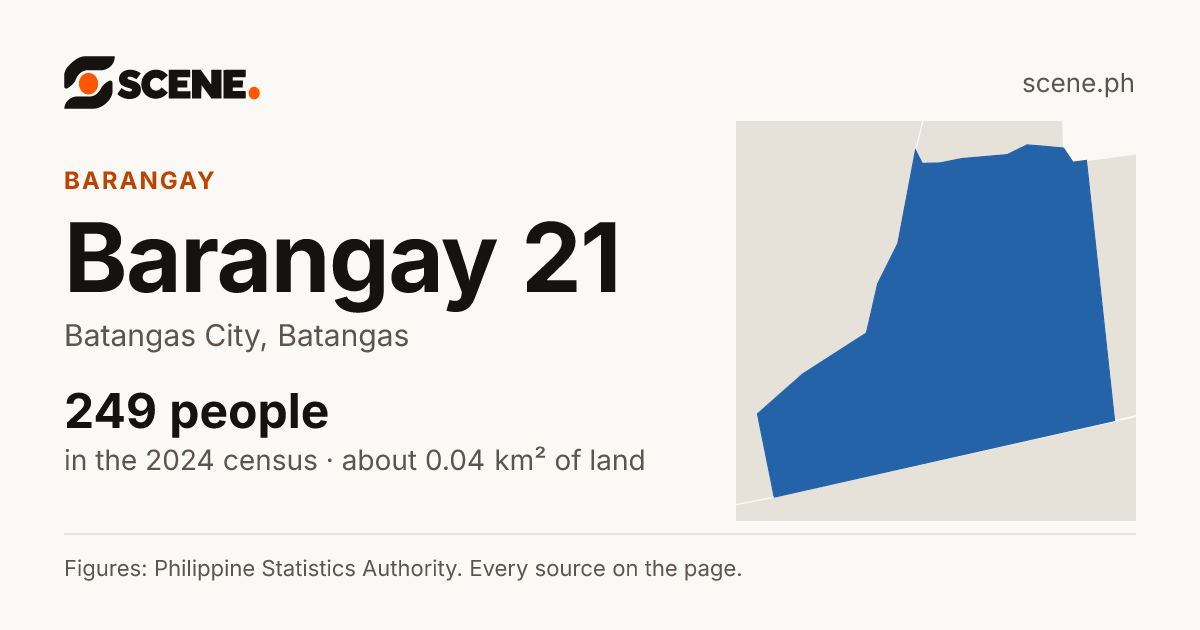 Barangay 21, Batangas City, barangay: 249 people in the 2024 census