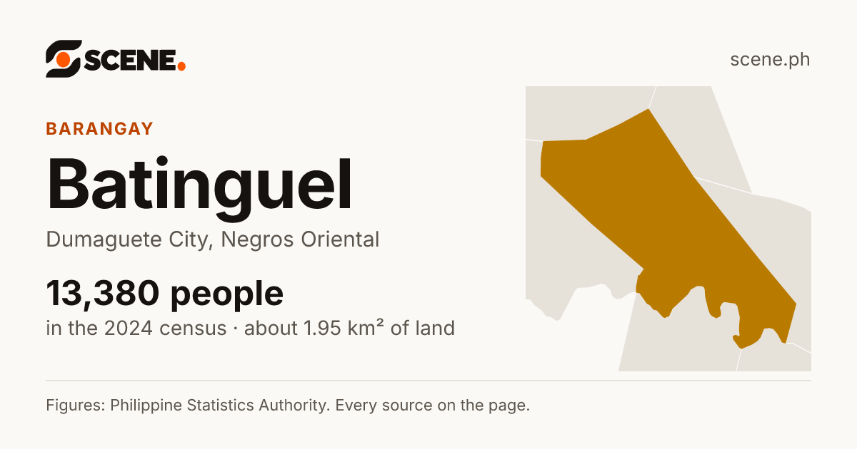 Batinguel, Dumaguete City, barangay: 13,380 people in the 2024 census