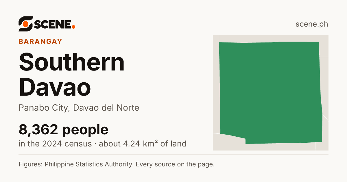 Southern Davao, Panabo City, barangay: 8,362 people in the 2024 census