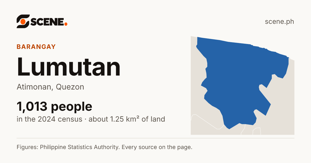 Lumutan, Atimonan, barangay: 1,013 people in the 2024 census