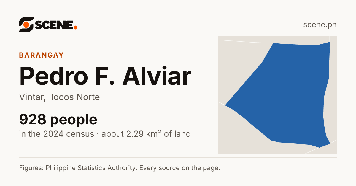 Pedro F. Alviar, Vintar, barangay: 928 people in the 2024 census