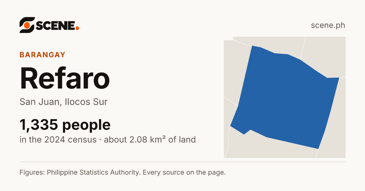 Refaro, San Juan, barangay: 1,335 people in the 2024 census
