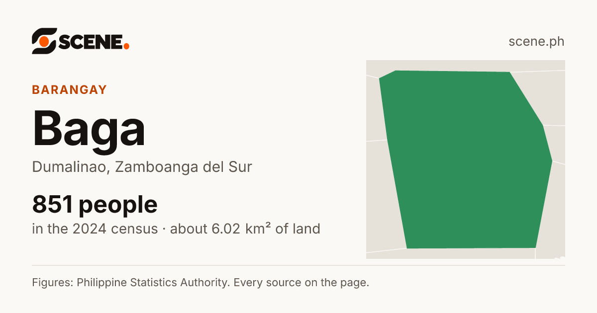 Baga, Dumalinao, barangay: 851 people in the 2024 census
