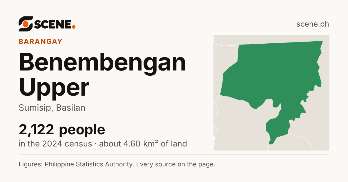 Benembengan Upper, Sumisip, barangay: 2,122 people in the 2024 census