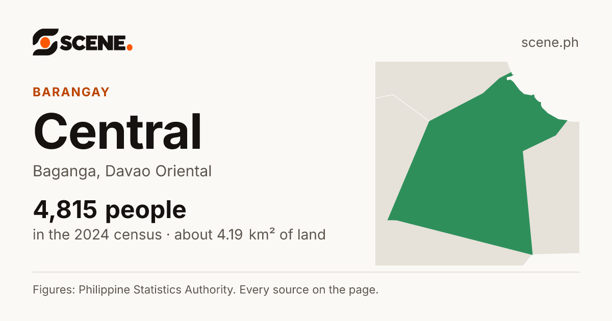 Central, Baganga, barangay: 4,815 people in the 2024 census