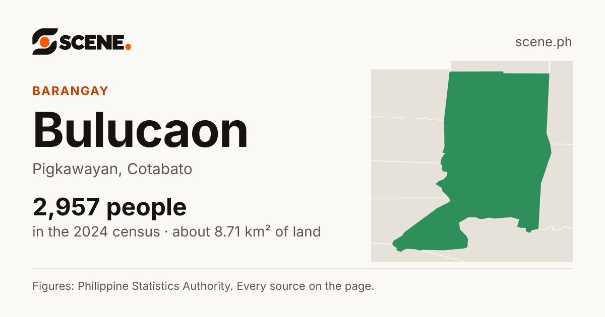 Bulucaon, Pigkawayan, barangay: 2,957 people in the 2024 census