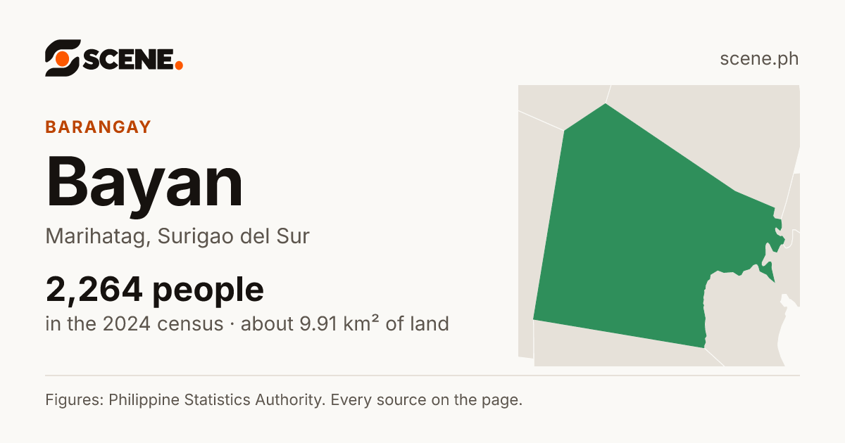 Bayan, Marihatag, barangay: 2,264 people in the 2024 census