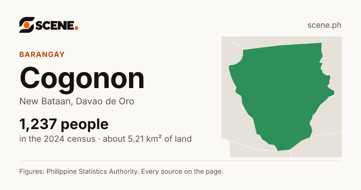 Cogonon, New Bataan, barangay: 1,237 people in the 2024 census