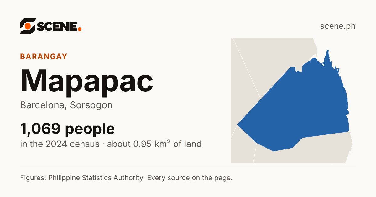 Mapapac, Barcelona, barangay: 1,069 people in the 2024 census